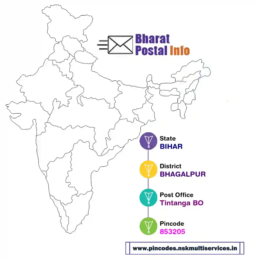 BIHAR-BHAGALPUR-Tintanga BO-853205